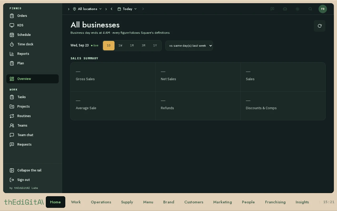 The ACE owner dashboard, all businesses overview